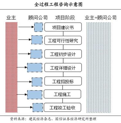 天然氣行業進入黃金發展期，資源型龍頭企業受益顯著