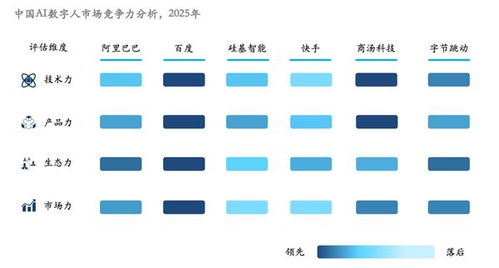 沙利文報(bào)告 一鏡摘得數(shù)字人雙料第一，數(shù)字內(nèi)容制作服務(wù)迎來(lái)新標(biāo)桿