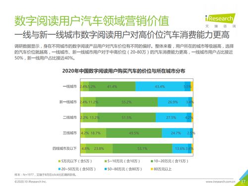 融合與創(chuàng)新 2020年中國(guó)數(shù)字閱讀產(chǎn)品營(yíng)銷(xiāo)洞察與數(shù)字內(nèi)容服務(wù)新生態(tài)