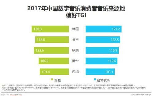 數(shù)字音樂(lè)消費(fèi)新趨勢(shì) 內(nèi)容為王，90后成消費(fèi)主力