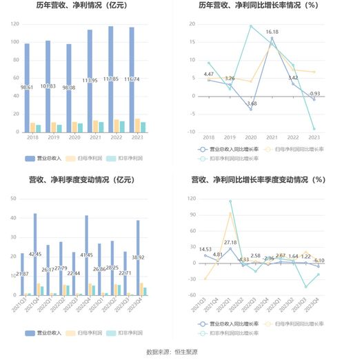 浙版傳媒2023年業績顯韌性 凈利增幅6.76%并擬高分紅，電子出版物潛力蘊含的機遇與審視